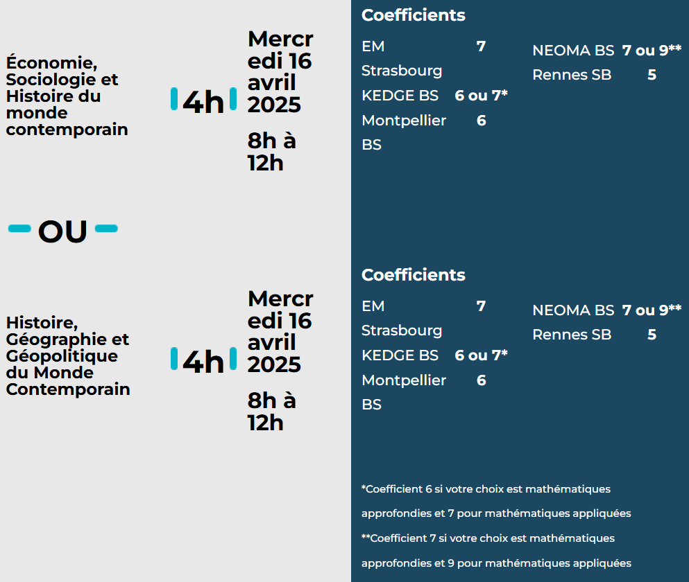 Calendrier et coefficients Ecricome 2025