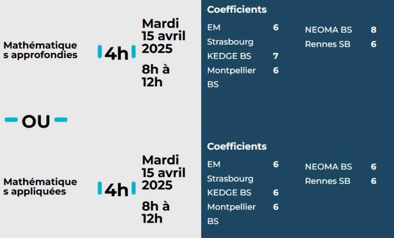 Le calendrier et les coefficients du concours Ecricome 2025