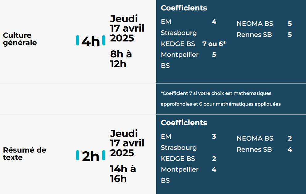 Calendrier et coefficients Ecricome 2025