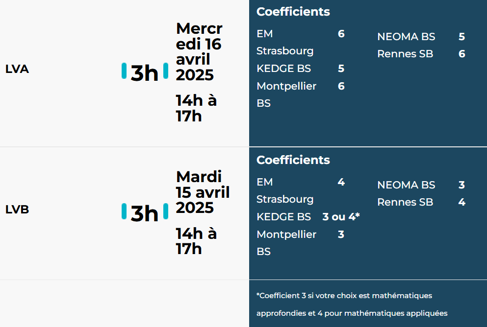 Calendrier et coefficients Ecricome 2025