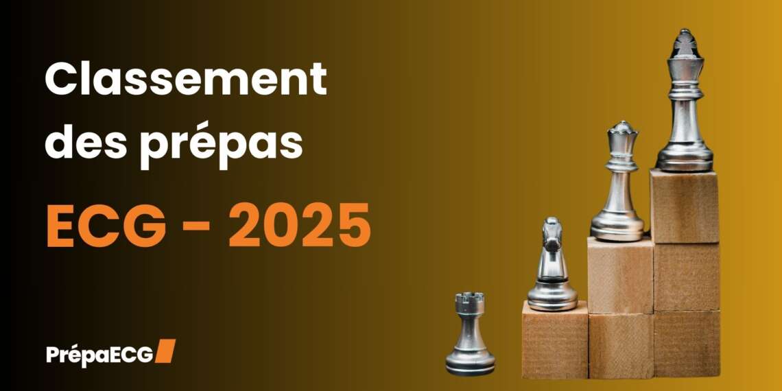 Classement des prépas ECG 2025 pour intégrer HEC (Maths Appliquées - Géopo)