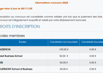 Frais d'inscription école par école concours BCE 2025