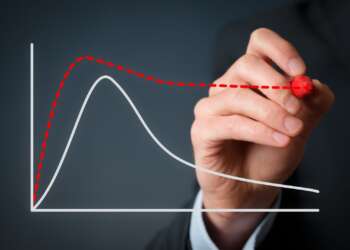 Image représentant un graphique de cycle long