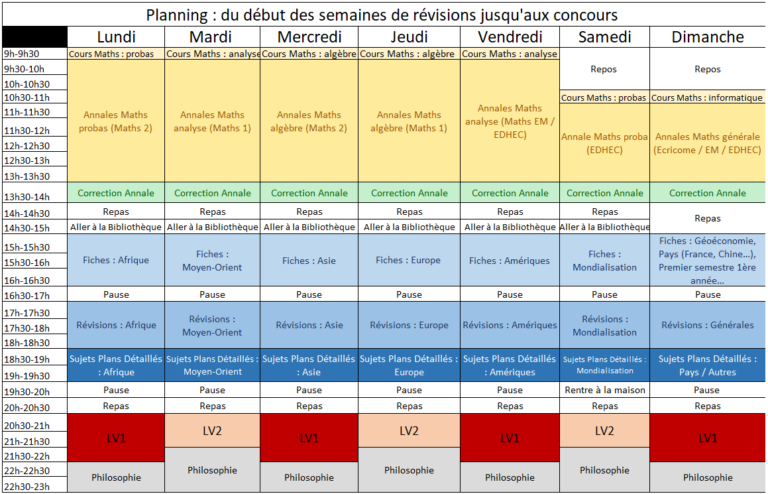 Comment réviser efficacement avant les concours ?