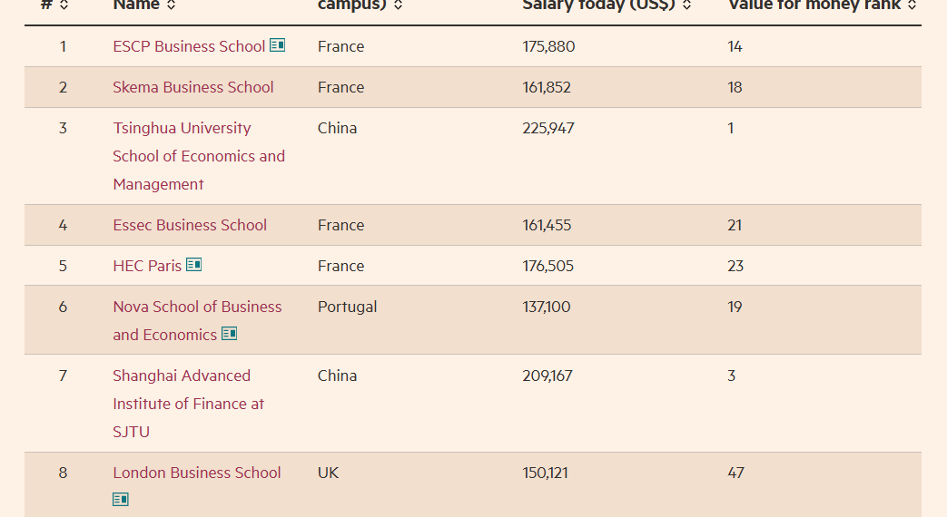 Classement master en finance FT 2025