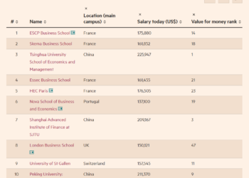 Classement master en finance FT 2025