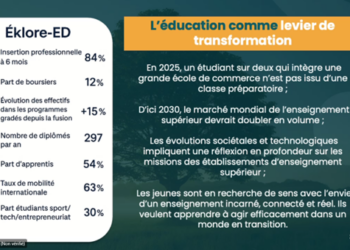Eklore-ed rentrée 2025