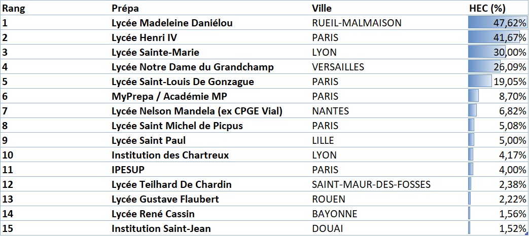 Prépas ECG HEC 2026 Appli/ESH