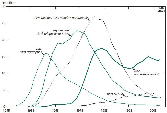 Document 2 HGG Ecricome 2026 Ngram Tiers-monde