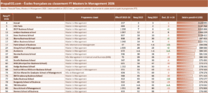 Classement FT 2026 Masters Management MiM